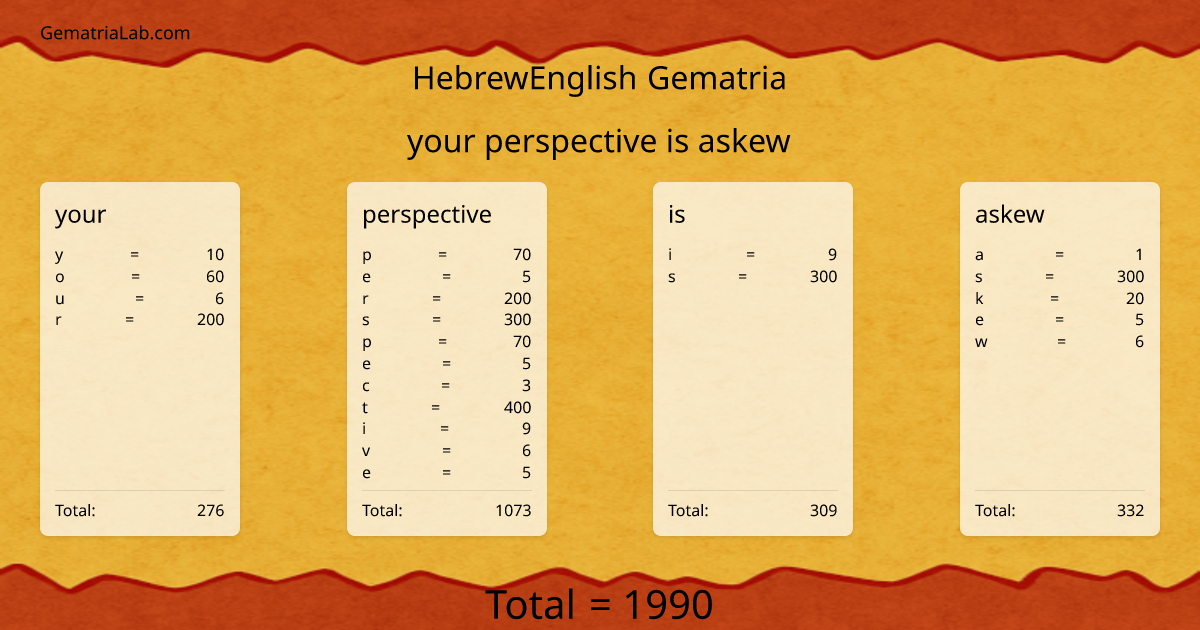 your perspective is askew in hebrewEnglish Gematria